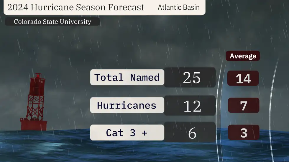 2024 Atlantic Hurricane Season: NOAA’s Above-Normal Prediction